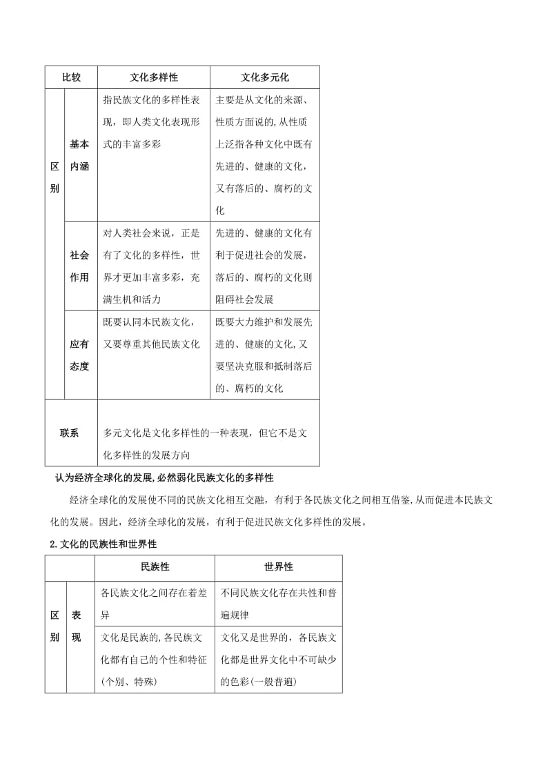 2019年高考政治二轮复习 核心专题集锦 专题10 文化传承与创新（含解析）.doc_第2页