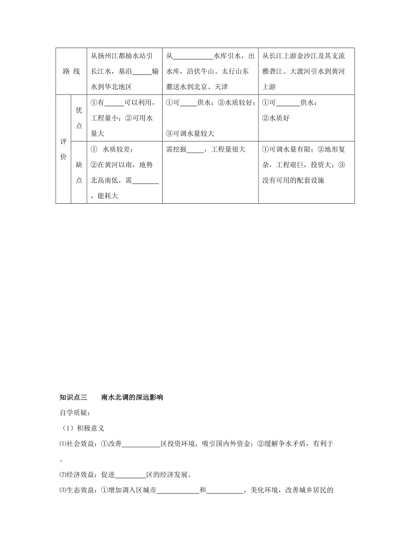 江苏省赣榆县高中地理 第三章 区域资源、环境与可持续发展 3.3 资源的跨区域调配学案鲁教版必修3.doc_第2页