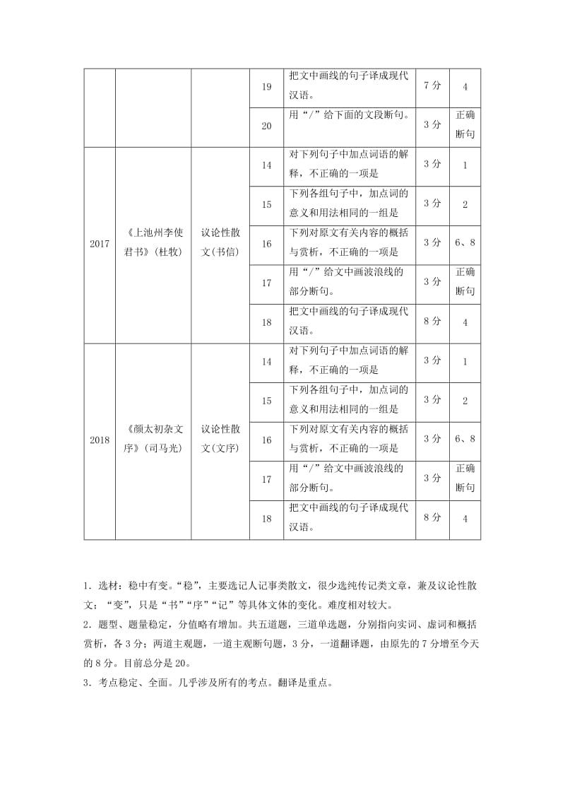 （浙江专用）2020版高考语文总复习 专题十一 文言文阅读Ⅱ讲义.docx_第3页