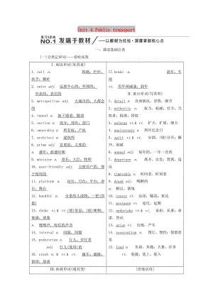 2020高考英語(yǔ)新創(chuàng)新一輪復(fù)習(xí) Unit 4 Public transport學(xué)案（含解析）牛津譯林版選修7.doc