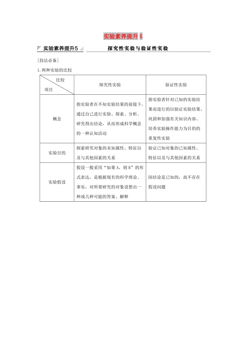 2019版高考生物大一轮复习 第八单元 生物个体的稳态 实验素养提升5学案 苏教版.doc_第1页