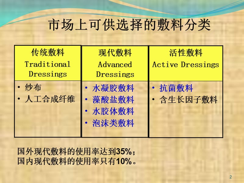 常见敷料的选择与应用方式ppt课件_第2页