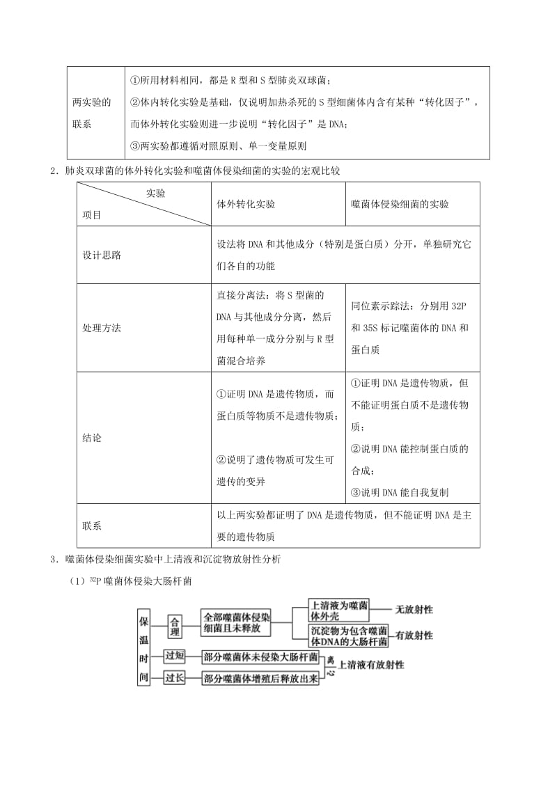 2019年高考生物 高频考点解密 专题11 人类对遗传物质的探索历程.doc_第2页