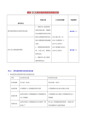 2019年高考生物 高頻考點(diǎn)解密 專題11 人類對(duì)遺傳物質(zhì)的探索歷程.doc