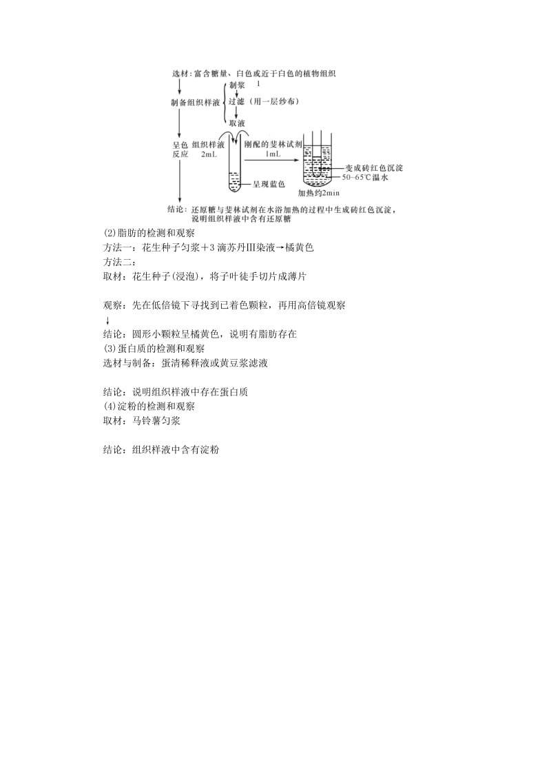 （江苏专用）2019年高考生物一轮总复习 第1单元 细胞的分子组成 第1讲 细胞中的元素和化合物、细胞中的无机物学案.doc_第3页