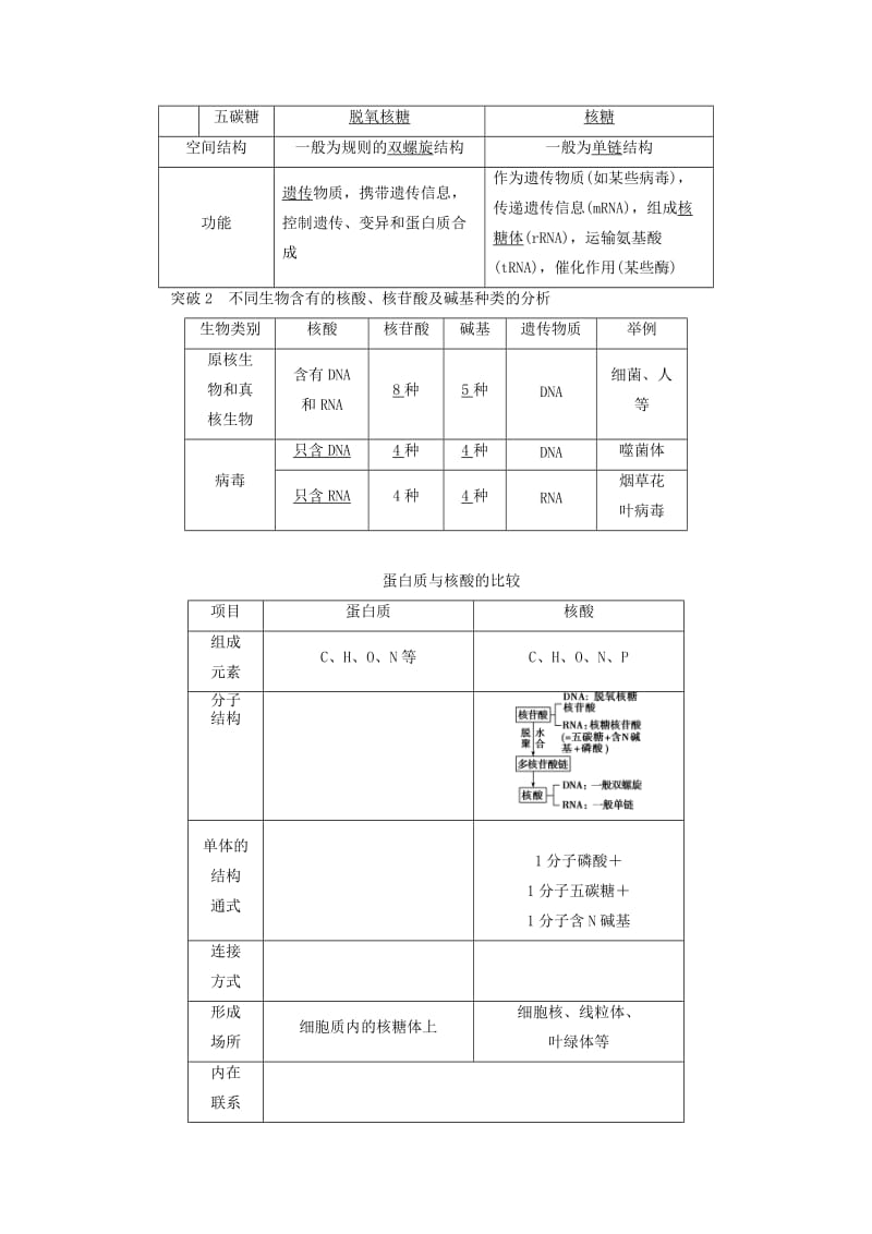 2019高考生物一轮复习 第04讲 遗传信息的携带者——核酸细胞中的糖类和脂质教案 新人教版必修1.doc_第2页