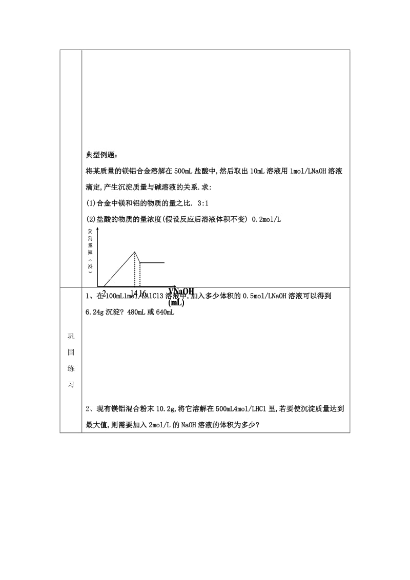 辽宁省抚顺市高中化学 第三章 金属及其化合物 3.2 几种重要的金属化合物 第2课时 铝的重要化合物导学案1新人教版必修1.doc_第3页