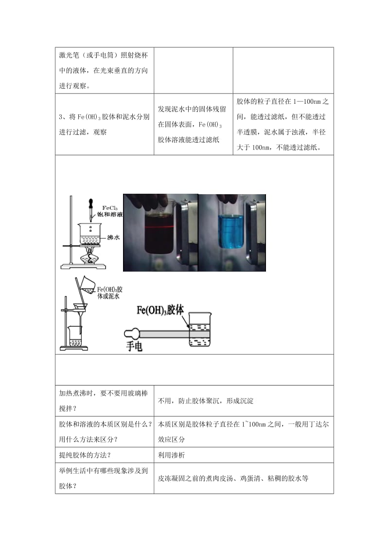 2019高一化学 实验6 胶体的制备学案.docx_第2页