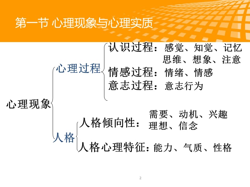 心理学基础知识ppt课件_第2页