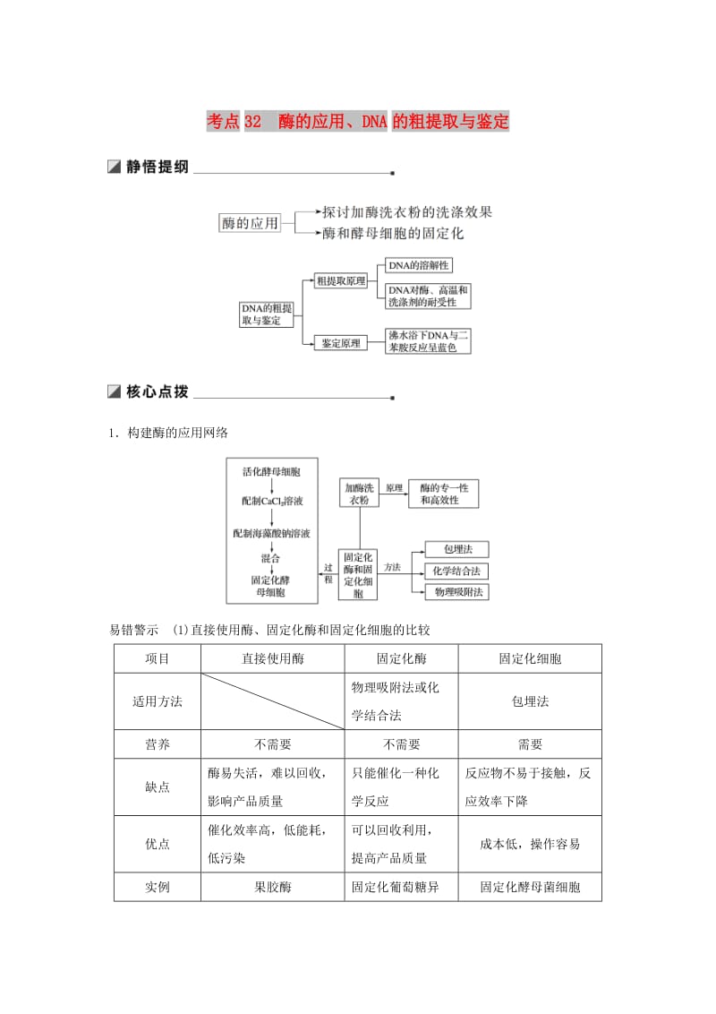 江苏专用2019高考生物二轮复习专题十一生物技术实践考点32酶的应用DNA的粗提取与鉴定学案.doc_第1页