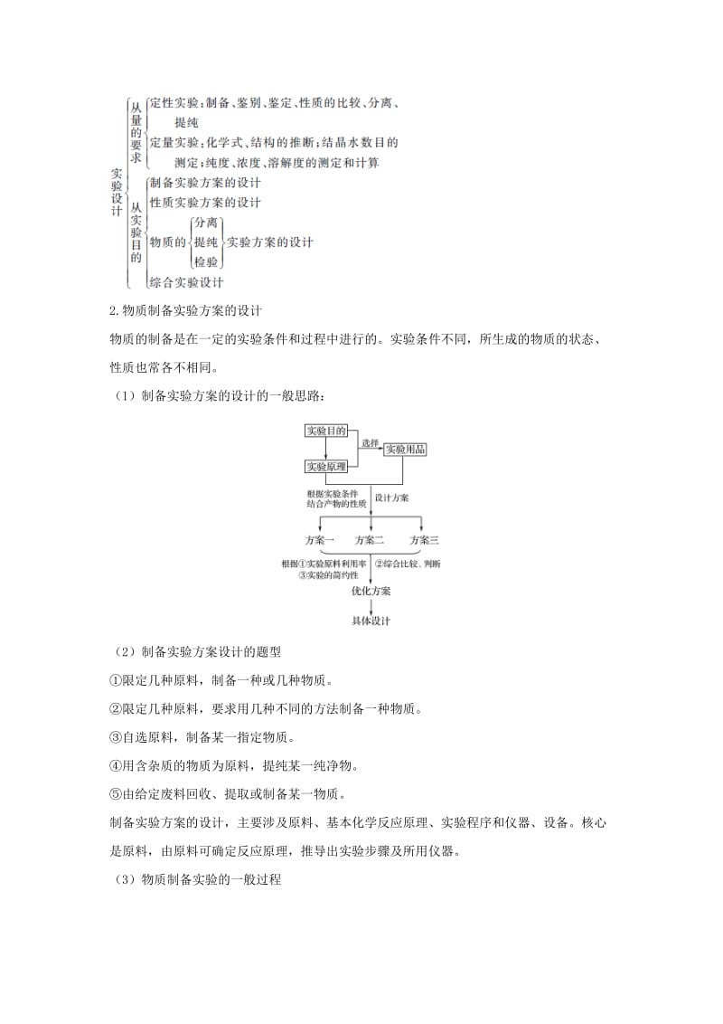 浙江专用2018-2019版高中化学专题7物质的制备与合成专题整合提升学案苏教版选修6 .doc_第2页