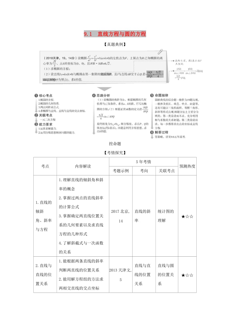 （天津专用）2020版高考数学大一轮复习 9.1 直线方程与圆的方程精练.docx_第1页