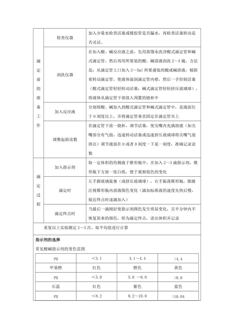 2019高二化学 实验2 酸碱中和滴定学案.docx_第2页