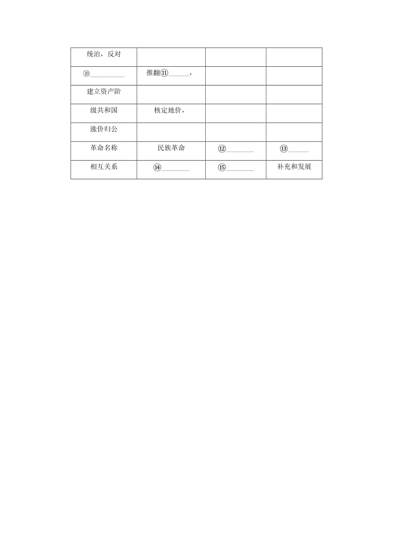 江苏专版2019年高考历史总复习第二十一单元20世纪以来中国重大思想理论成果第41讲三民主义教程讲义.doc_第3页