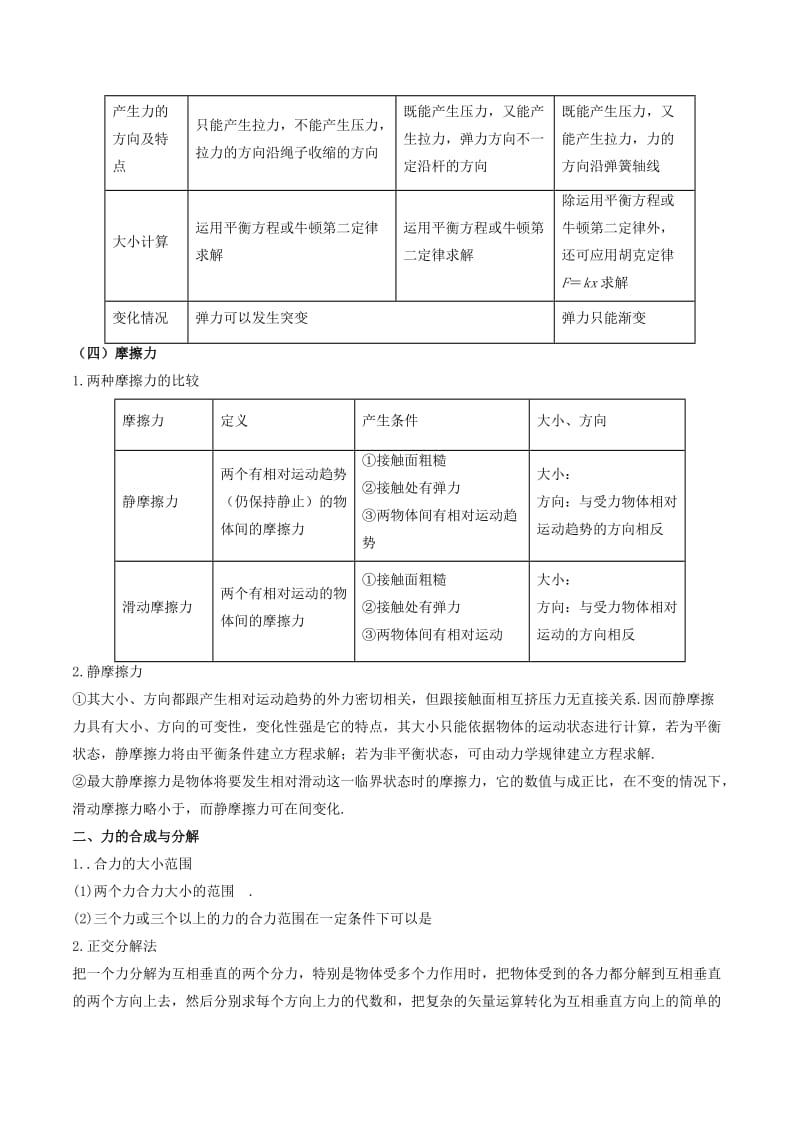 2019年高考物理备考 中等生百日捷进提升系列 专题02 相互作用（含解析）.docx_第2页