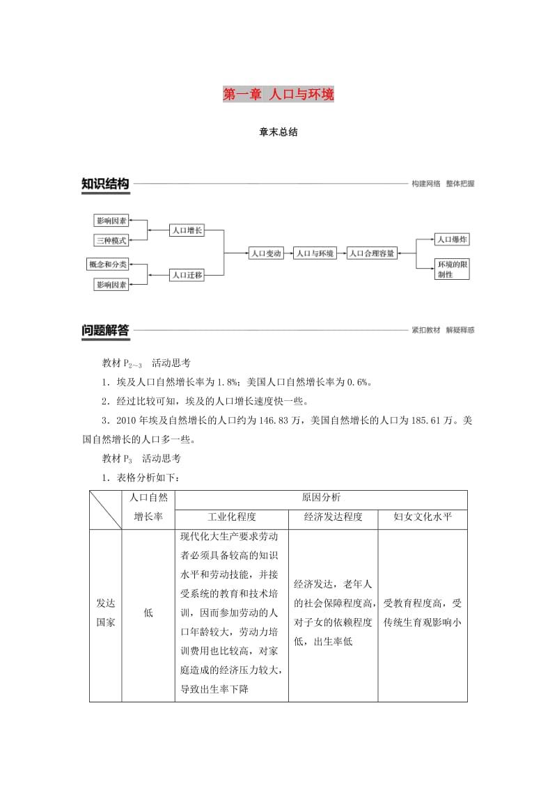 （浙江专用）2018-2019学年高中地理 第一章 人口与环境章末总结学案 湘教版必修2.docx_第1页