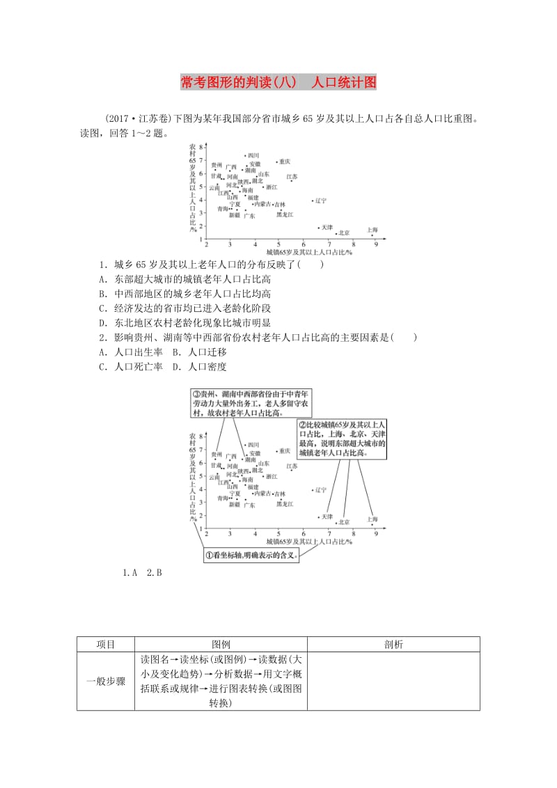 2019版高考地理一轮复习 常考图形的判读（八）人口统计图 新人教版.doc_第1页