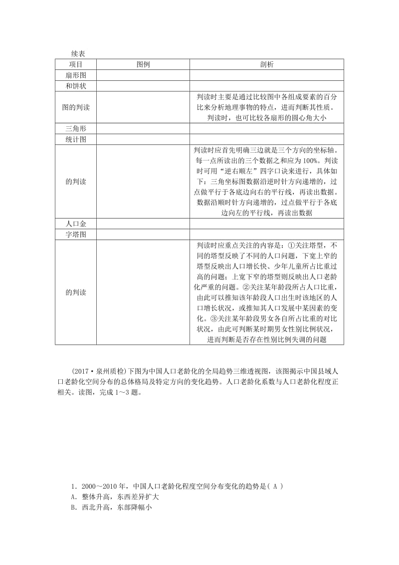 2019版高考地理一轮复习 常考图形的判读（八）人口统计图 新人教版.doc_第3页