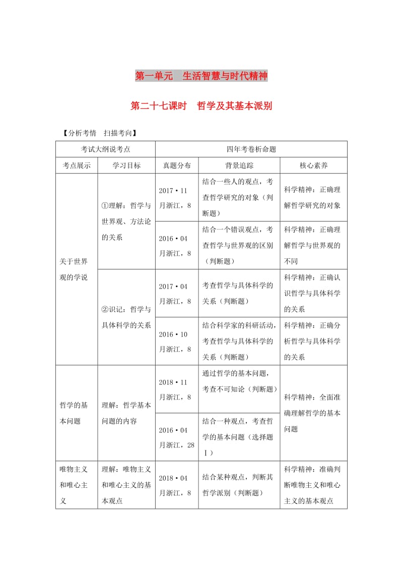 2020版高考政治一轮复习生活与哲学第一单元生活智慧与时代精神第二十七课时哲学及其基本派别讲义.doc_第1页