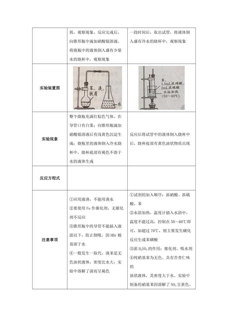 2019高二化学 实验9 苯的取代反应学案.docx_第2页