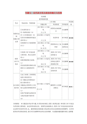 （浙江專版 5年高考3年模擬）2020版高考?xì)v史一輪總復(fù)習(xí) 專題七 近代西方民主政治的確立與發(fā)展教師用書（含解析）.docx