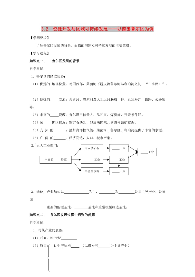 江苏省赣榆县高中地理 第三章 区域资源、环境与可持续发展 3.2 资源开发与区域可持续发展学案鲁教版必修3.doc_第1页