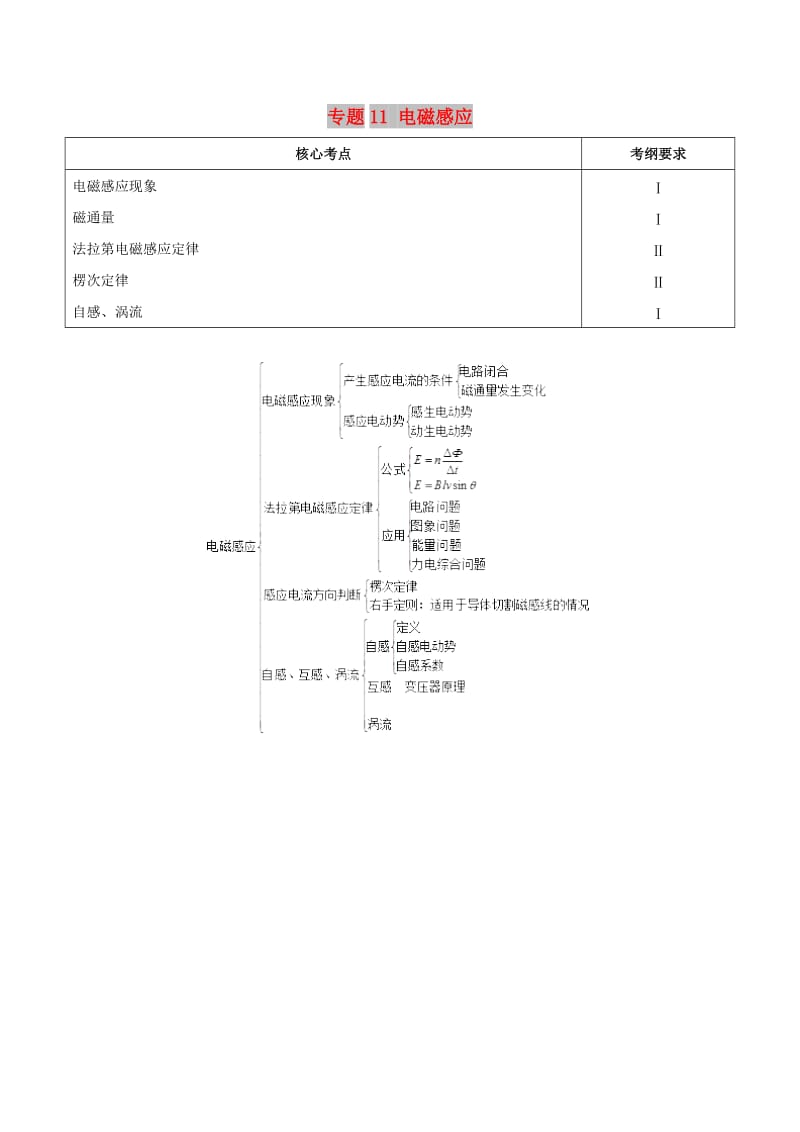 2019年高考物理 高频考点解密 专题11 电磁感应教学案.doc_第1页