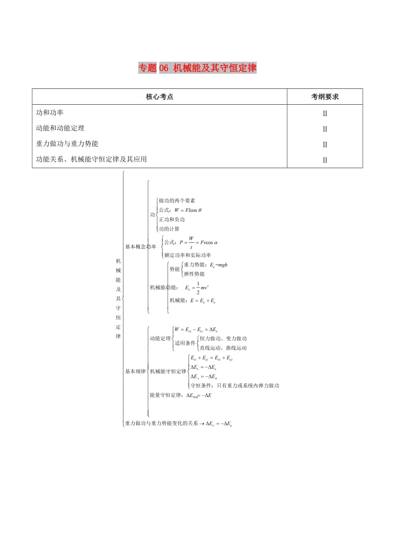 2019年高考物理 高频考点解密 专题06 机械能及其守恒定律教学案.doc_第1页