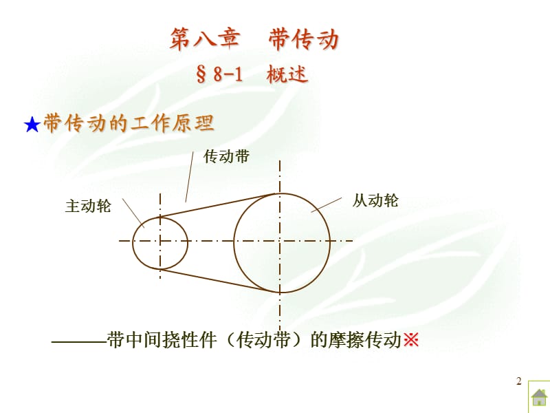 带传动张紧装置ppt课件_第2页