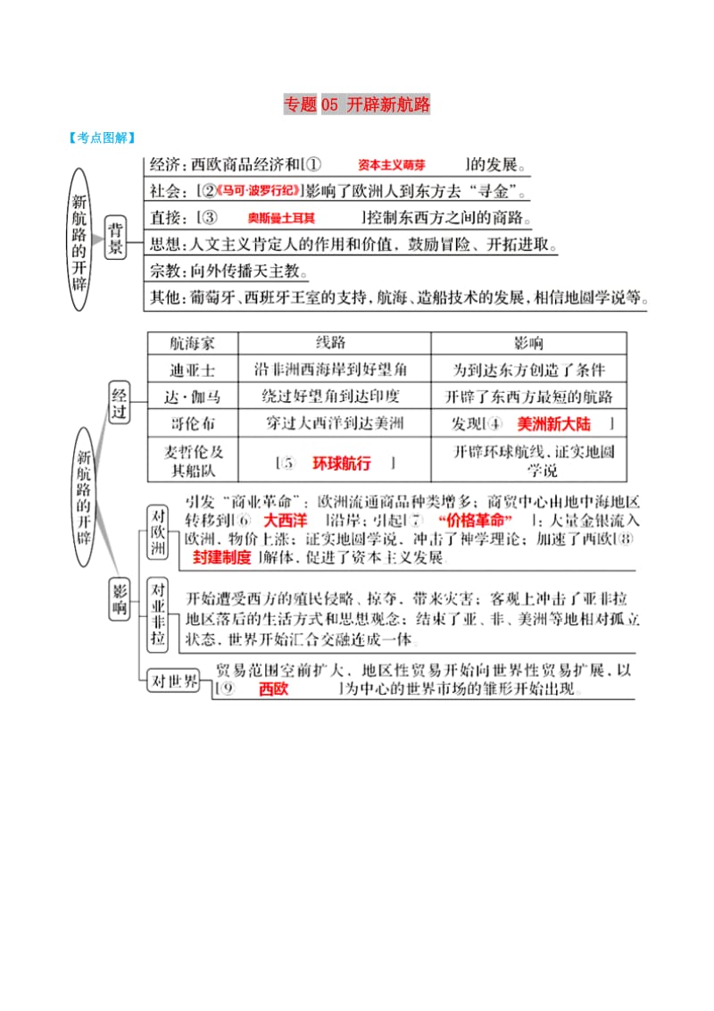 2019年高考历史 经济史考点精练 专题05 开辟新航路.doc_第1页