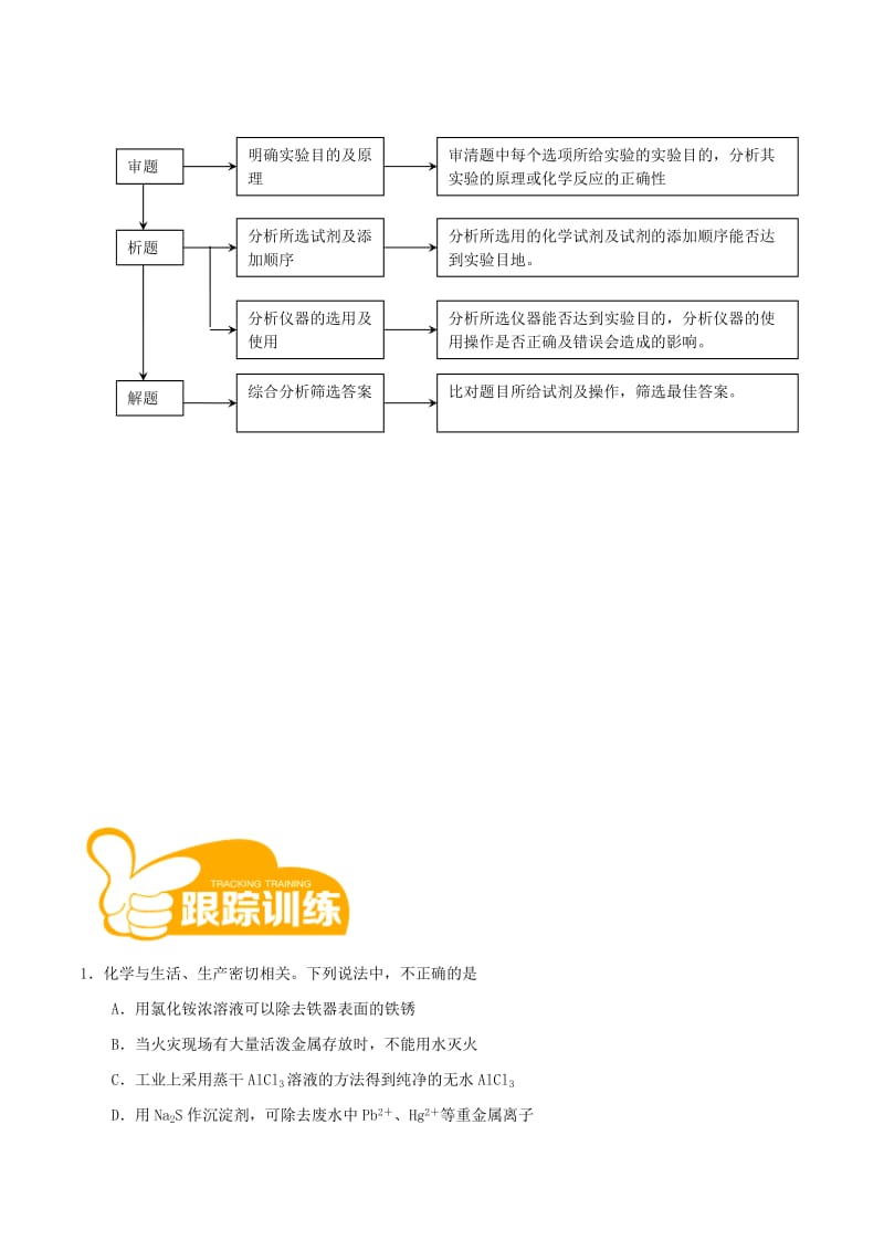 2019高考化学三轮冲刺 专题3.14 化学实验基本操作类选择题解题方法和策略.doc_第2页