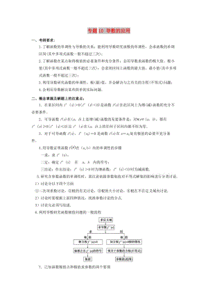 2019年高考數(shù)學(xué) 考點(diǎn)分析與突破性講練 專題10 導(dǎo)數(shù)的應(yīng)用 理.doc