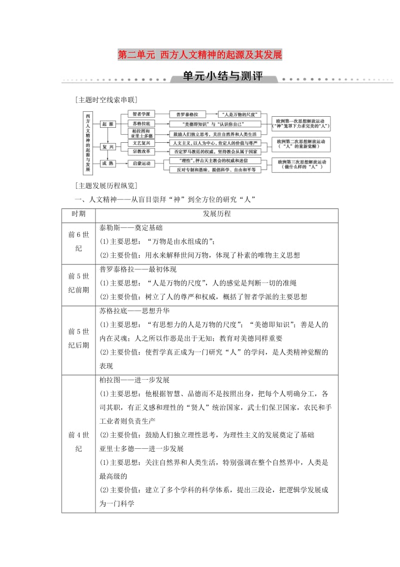 （全国通用版）2018-2019高中历史 第二单元 西方人文精神的起源及其发展单元小结与测评学案 新人教版必修3.doc_第1页