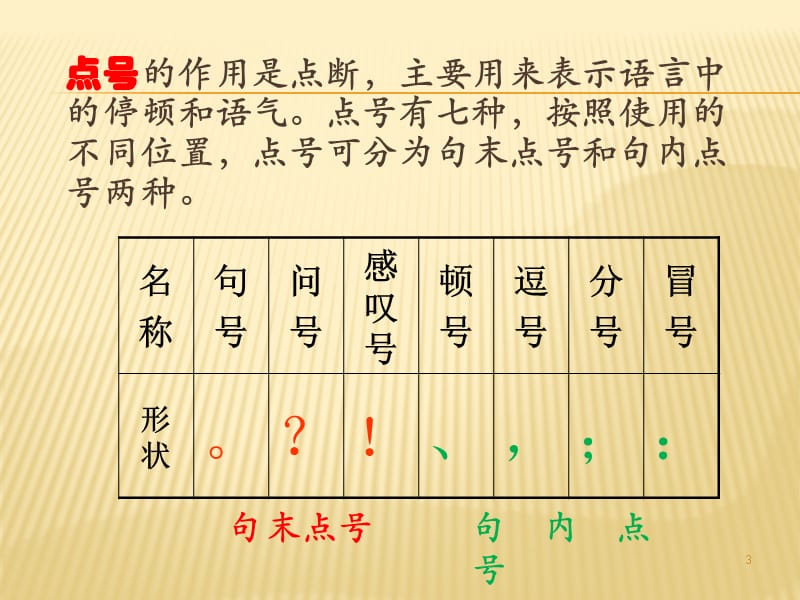 常见标点符号的用法ppt课件_第3页