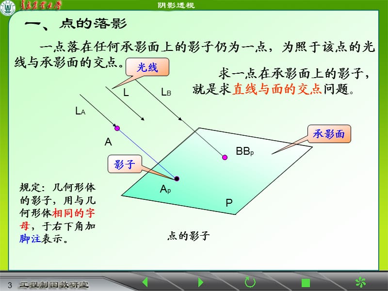 点线的落影平面形的阴影ppt课件_第3页