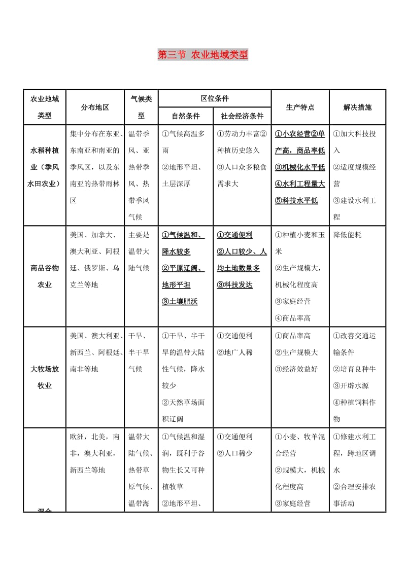 2019高考地理总复习 区域地理 第三章 区域农业及其可持续发展 第三节 农业地域类型学案 新人教版必修3.doc_第1页