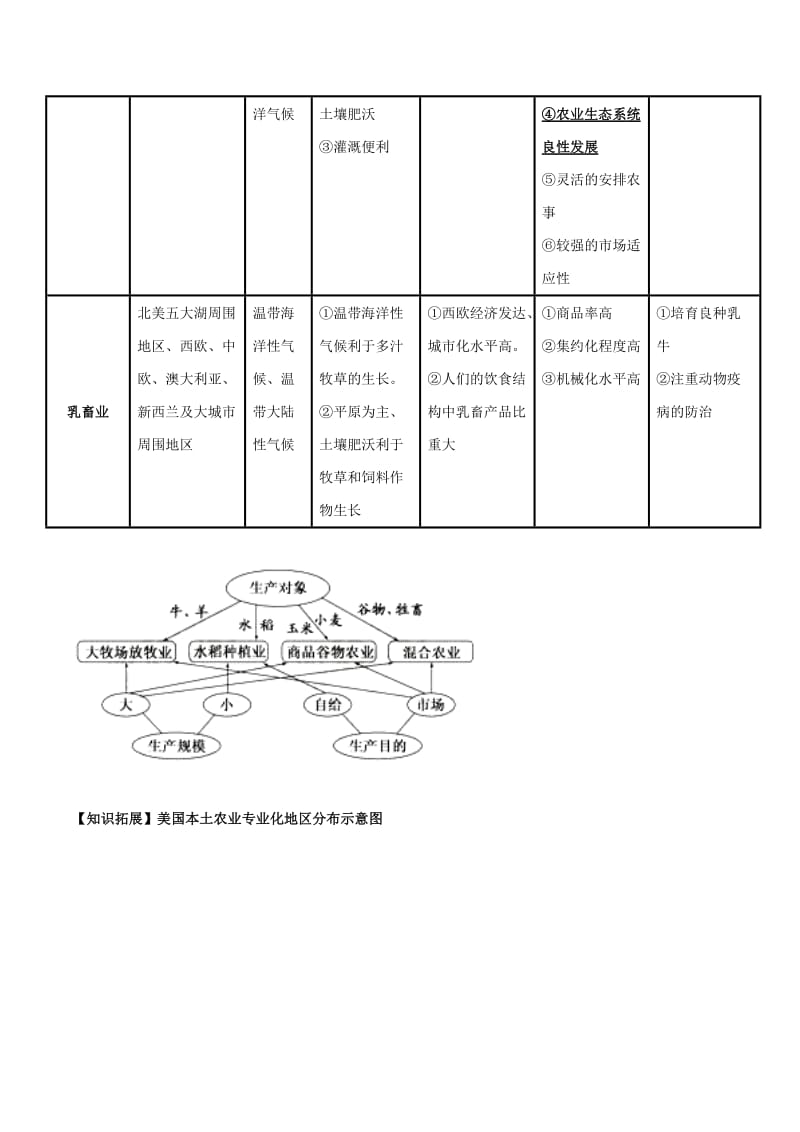 2019高考地理总复习 区域地理 第三章 区域农业及其可持续发展 第三节 农业地域类型学案 新人教版必修3.doc_第2页