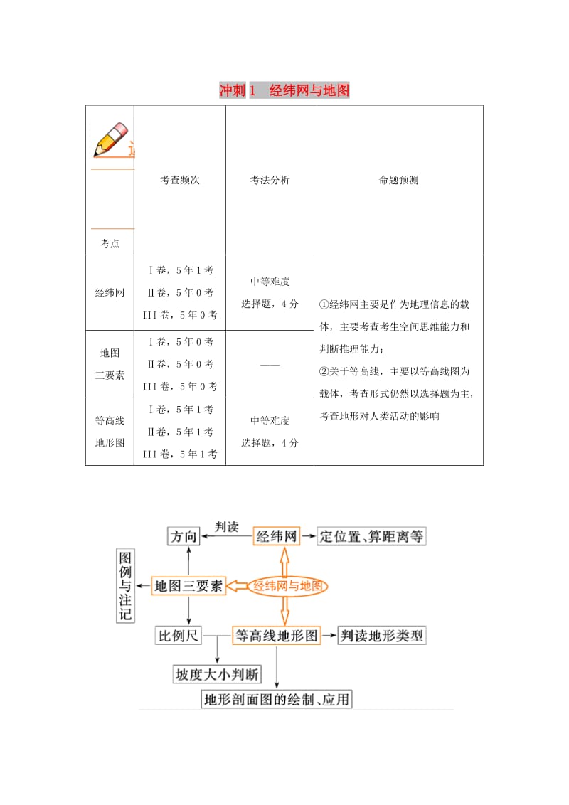 2019高考地理（艺考生文化课）高分冲刺 专题01 经纬网与地图.doc_第1页