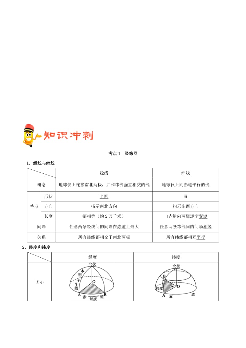 2019高考地理（艺考生文化课）高分冲刺 专题01 经纬网与地图.doc_第2页