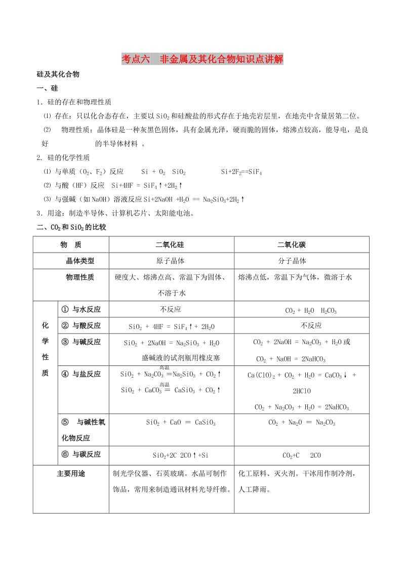 2019高考化学 考点必练 专题06 非金属及其化合物知识点讲解.doc_第1页