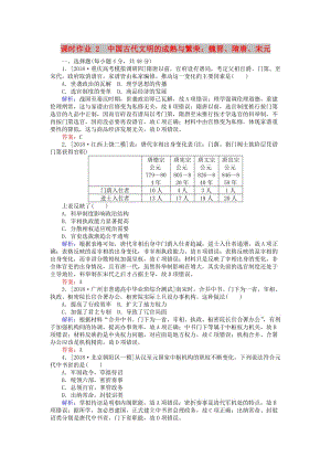 （通史版）2019版高考?xì)v史二輪復(fù)習(xí) 課時(shí)作業(yè)2 中國古代文明的成熟與繁榮：魏晉、隋唐、宋元.doc