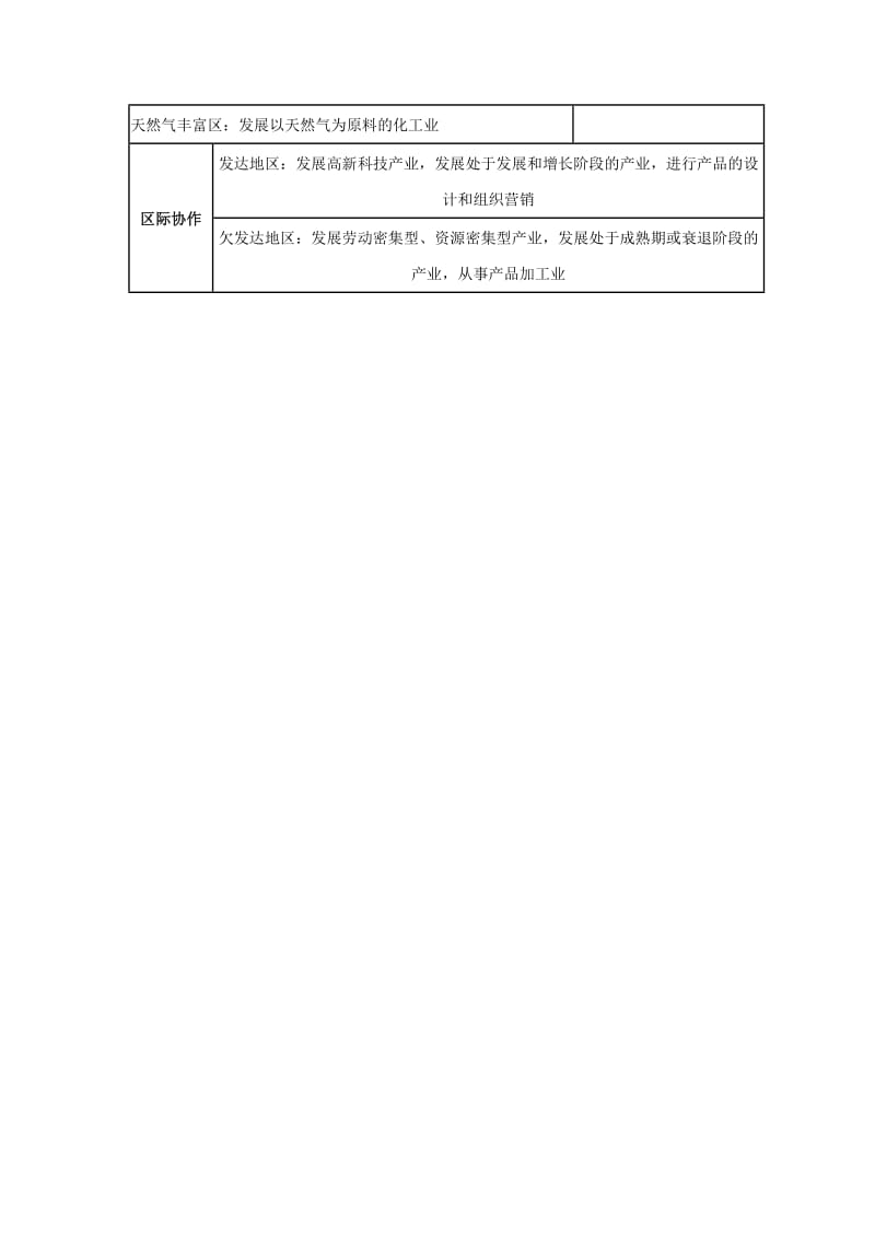 2019高考地理总复习 区域地理 第四章 区域农工业业及其可持续发展 第二节 区域的工业化学案 新人教版必修3.doc_第2页