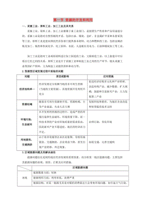 2019高考地理總復(fù)習(xí) 區(qū)域地理 第六章 區(qū)域資源能源的開發(fā)和利用 第一節(jié) 資源的開發(fā)和利用學(xué)案 新人教版必修3.doc