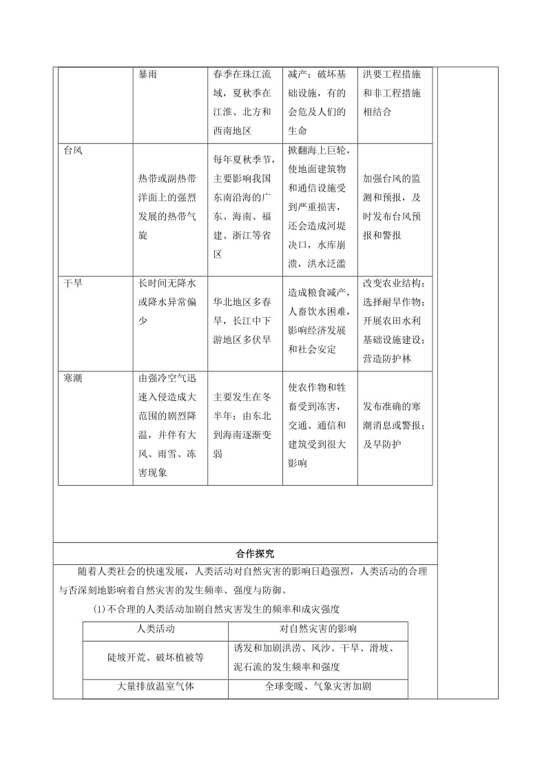 （新课标）高中地理 第五单元 自然灾害与防治 第一课 气象与水文灾害及其防治导学案 鲁教版必修1.doc_第2页