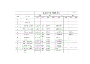 撥叉831008的工藝規(guī)程及銑Φ50端面的工裝夾具設計