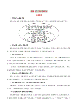 2019年高考政治二輪復(fù)習(xí) 易混易錯點歸納講解 專題3.1 文化與生活.doc