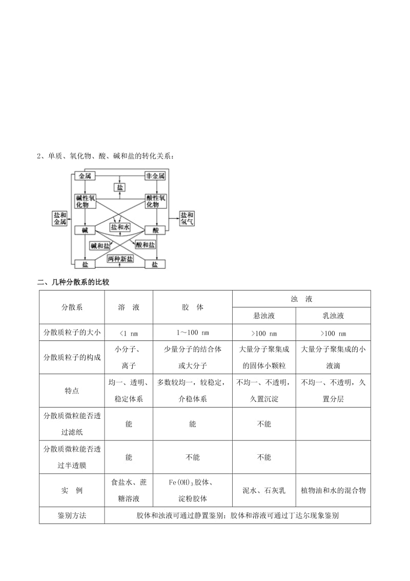 2019年高考化学 中等生百日捷进提升系列 专题2.2 物质的组成、分类和化学用语基础练测.doc_第3页