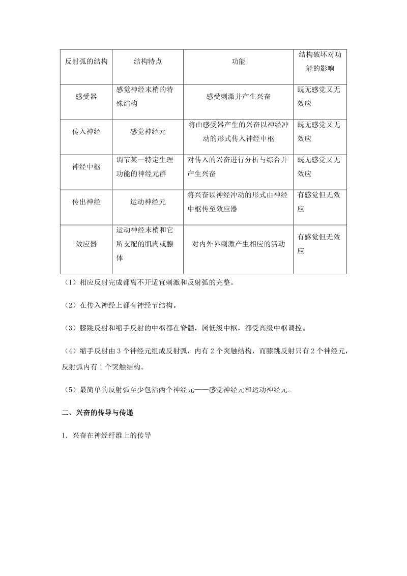 （全国通用）2018年高考生物总复习《神经调节》专题突破学案.doc_第2页