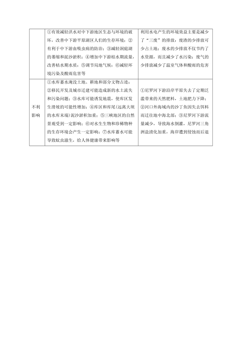 2019高考地理总复习 区域地理 第六章 区域资源能源的开发和利用 第四节 水利工程修建的影响与分析学案 新人教版必修3.doc_第2页