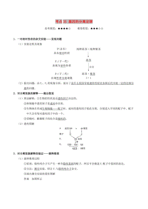 2019年高考生物 考點一遍過 考點35 基因的分離定律（含解析）.doc